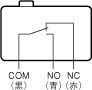 D2SW 定格/性能 12 