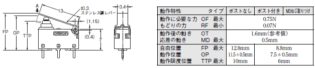 D2HW 外形寸法 17 