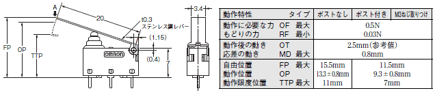 D2HW 外形寸法 18 