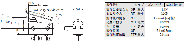 D2HW 外形寸法 22 