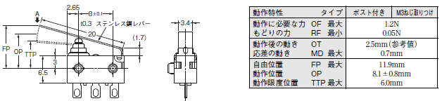 D2HW 外形寸法 21 