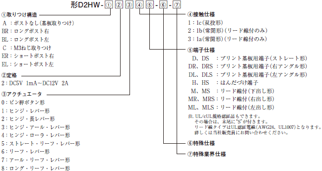 D2HW 種類/価格 1 