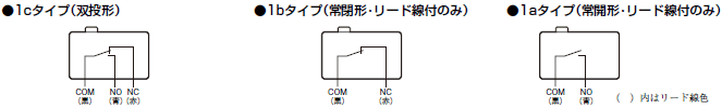 D2HW 定格/性能 1 