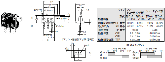 D2A 外形寸法 2 