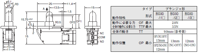 D3D 外形寸法 2 