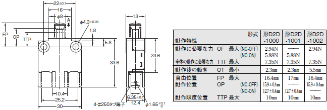 D2D 外形寸法 2 