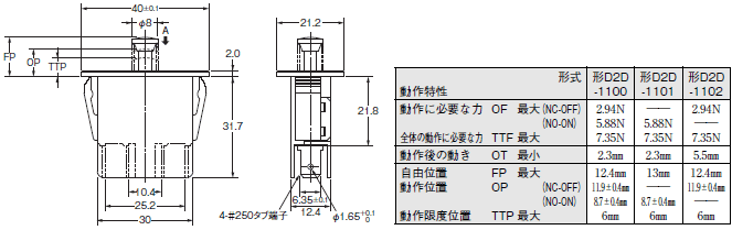 D2D 外形寸法 3 