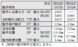 D2D 外形寸法 6 