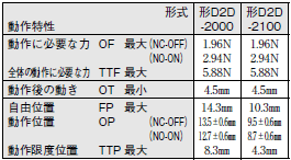 D2D 外形寸法 11 