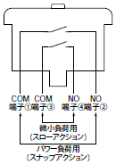 D2T 定格/性能 2 