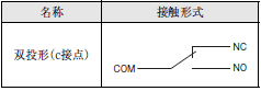 A16□-P 定格/性能 8 