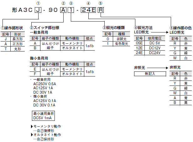 A3C 種類/価格 2 