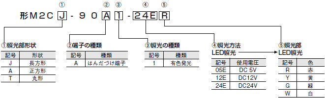 M2C 種類/価格 2 