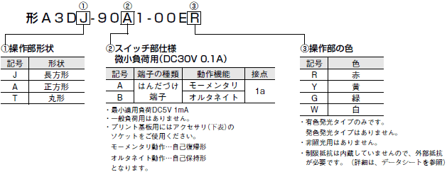 A3D 種類/価格 2 
