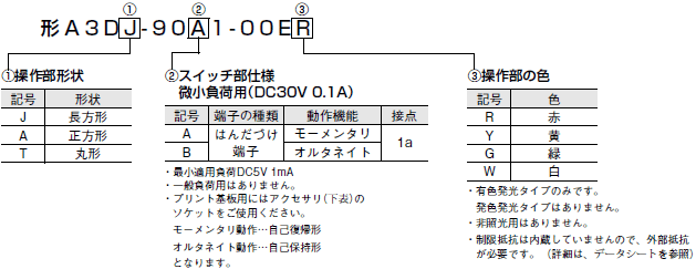 A3D 形式/種類 2 