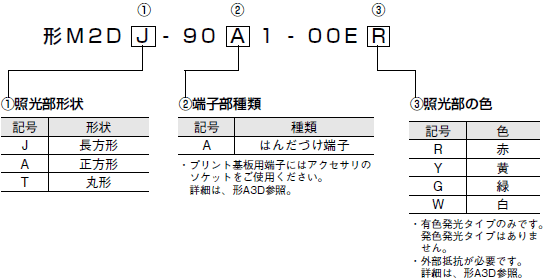 M2D 種類/価格 2 