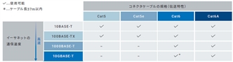 XS5 / XS2 / XS6 特長 4 
