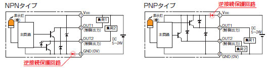 EE-SX97 特長 3 