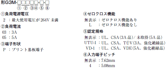 G3M 種類/価格 1 