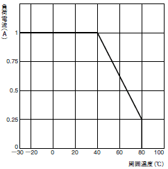 G3S / G3SD ご使用の前に 4 