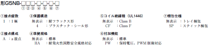 G5NB 種類/価格 1 