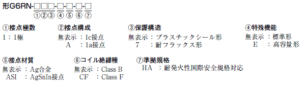 G6RN 種類/価格 1 