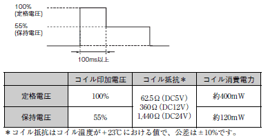 G2RL ご使用の前に 6 