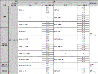 G2RL 形式/種類 3 