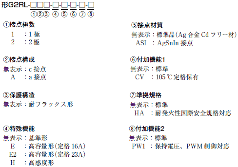 G2RL 形式/種類 1 