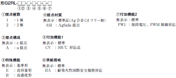 G2RL 種類/価格 1 