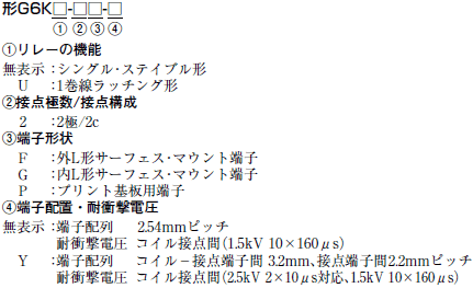G6K 形式/種類 1 