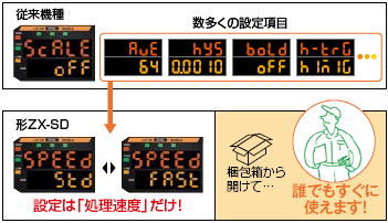 ZX-SD 特長 3 