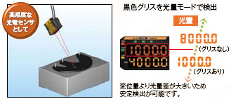 ZX-SD 特長 6 