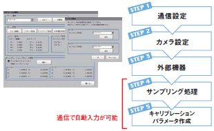 FZM1シリーズ 特長 40 