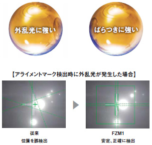 FZM1シリーズ 特長 5 