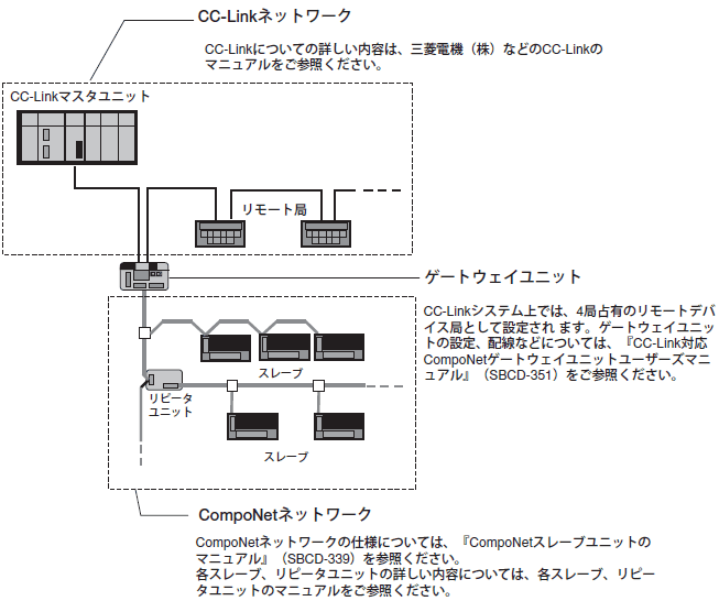 GQ-CRM21 システム構成 1 