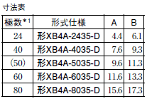 XB4A, XB4B 外形寸法 3 