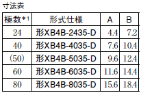 XB4A, XB4B 外形寸法 6 