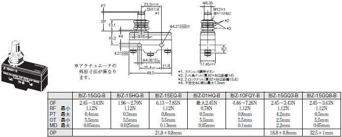 超人気の OMRON オムロン 一般用基本スイッチ Zタイプ Z-15GW22-B