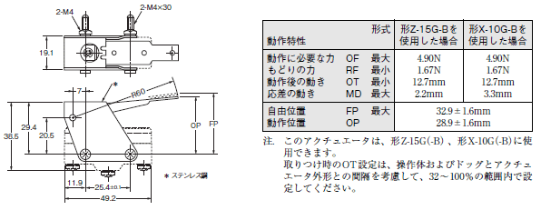 Z 外形寸法 103 