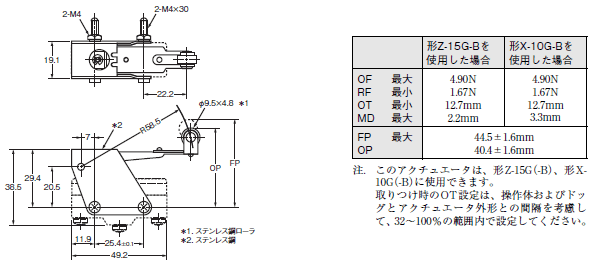 Z 外形寸法 104 