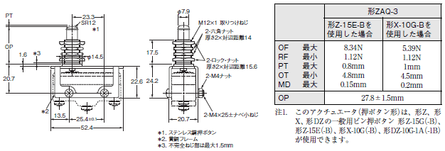 Z 外形寸法 105 