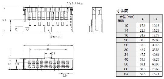 XG5（バラ線圧接コネクタ） 外形寸法 3 