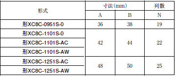 XC8 外形寸法 8 