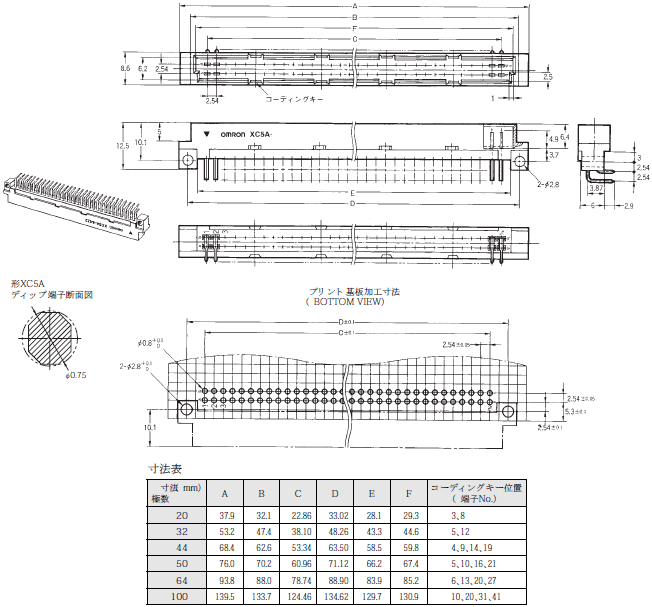 XC5（DIN標準） 外形寸法 2 