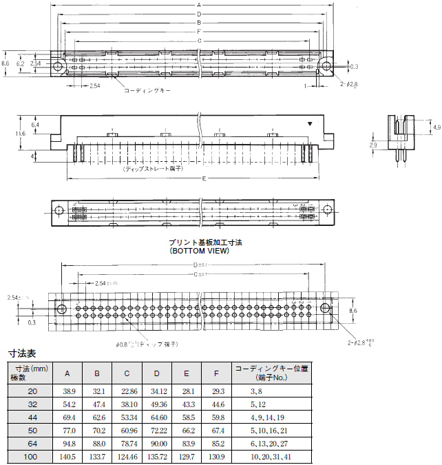 XC5（DIN標準） 外形寸法 8 