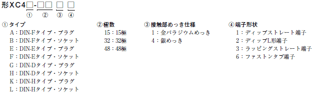 XC4 種類/価格 1 
