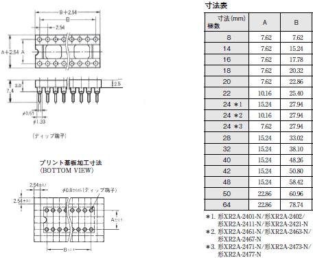 XR2 外形寸法 2 