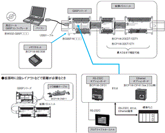 G9SP システム構成 1 