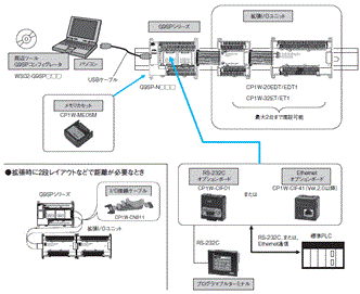 G9SP システム構成 1 